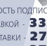 Подпишитесь на газету «Железногорские новости». - Администрация МО